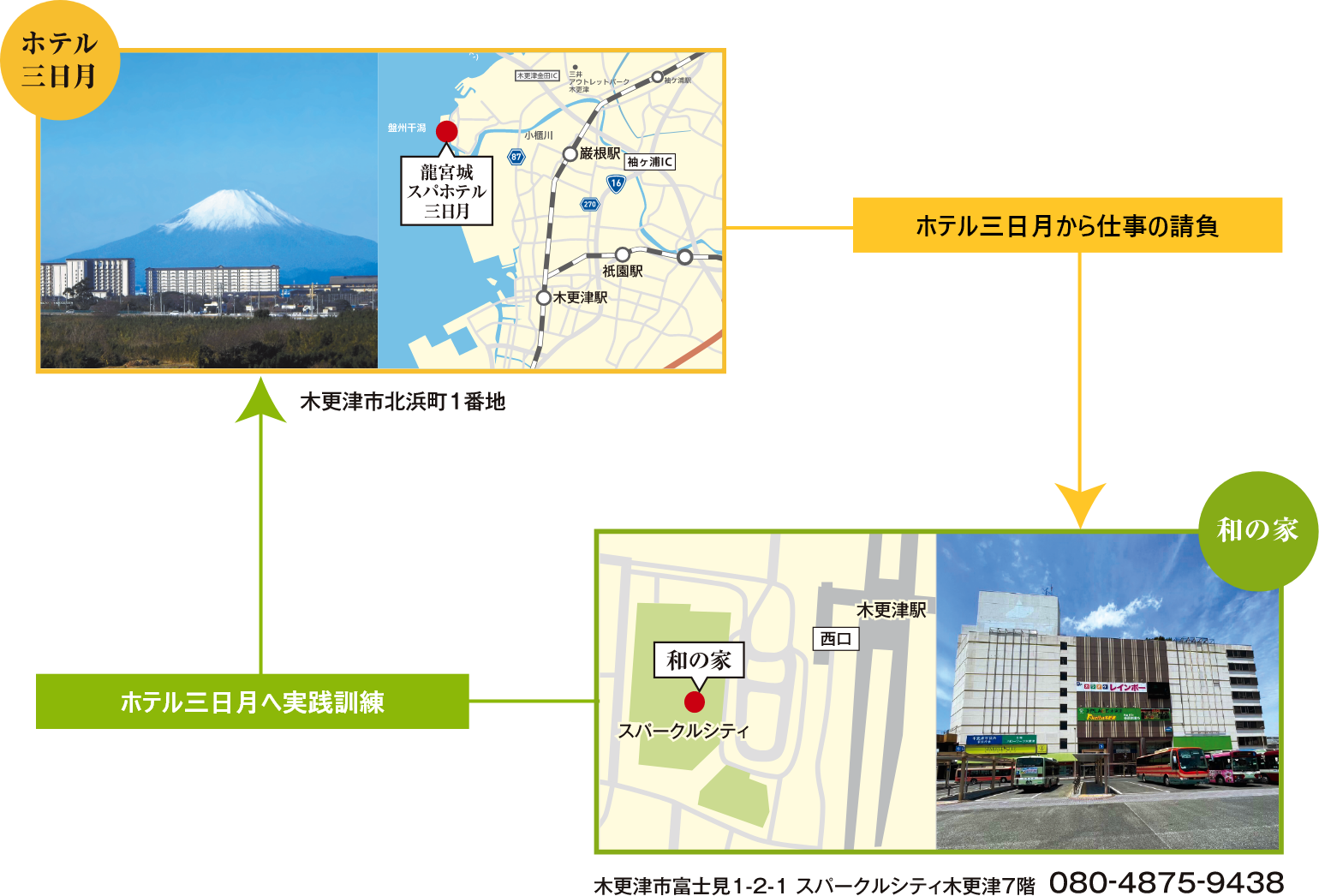 施設外作業場所