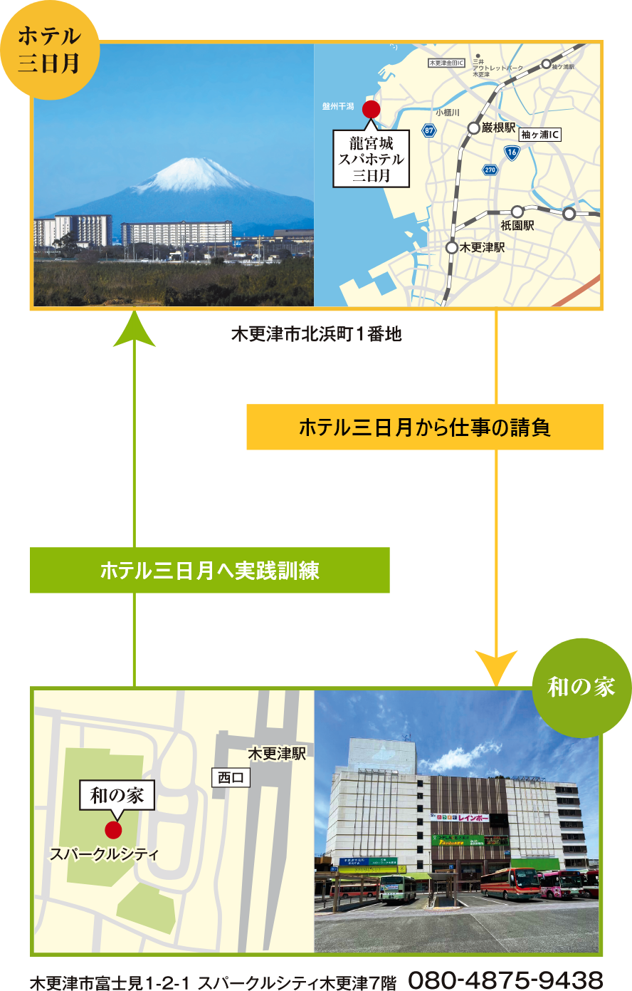 施設外作業場所