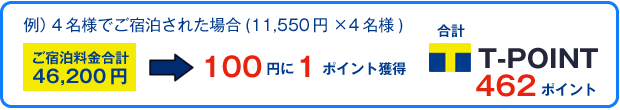 例)4名様でご宿泊された場合