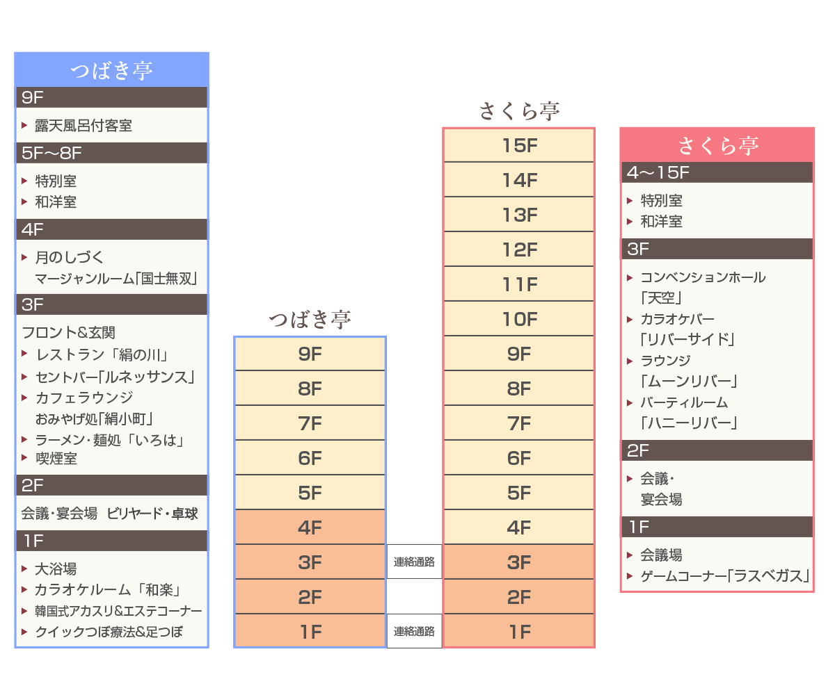 館内図