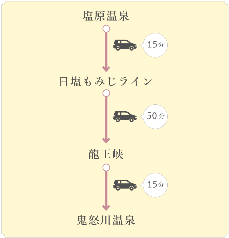 那須塩原～日塩もみじラインコース〔約80分