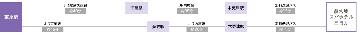 高速バスご利用の方